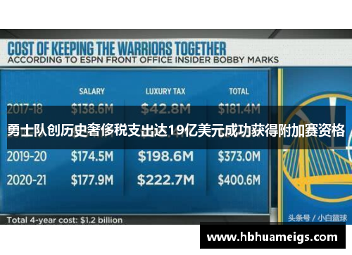 勇士队创历史奢侈税支出达19亿美元成功获得附加赛资格