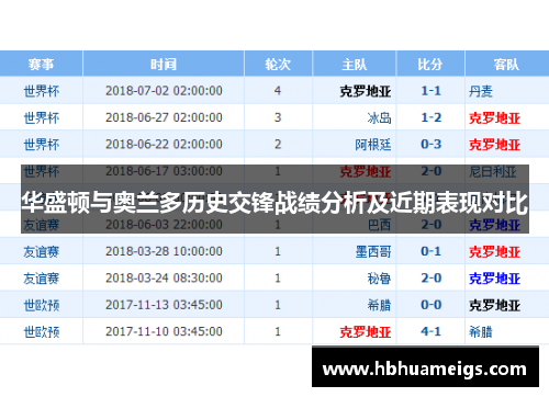 华盛顿与奥兰多历史交锋战绩分析及近期表现对比