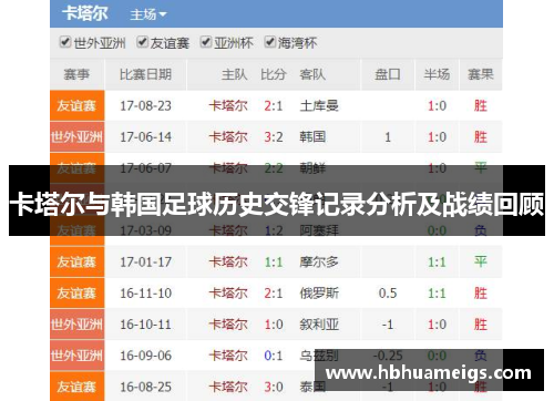 卡塔尔与韩国足球历史交锋记录分析及战绩回顾
