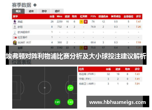 埃弗顿对阵利物浦比赛分析及大小球投注建议解析