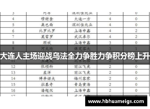 大连人主场迎战乌法全力争胜力争积分榜上升