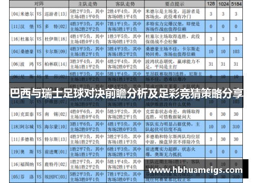 巴西与瑞士足球对决前瞻分析及足彩竞猜策略分享